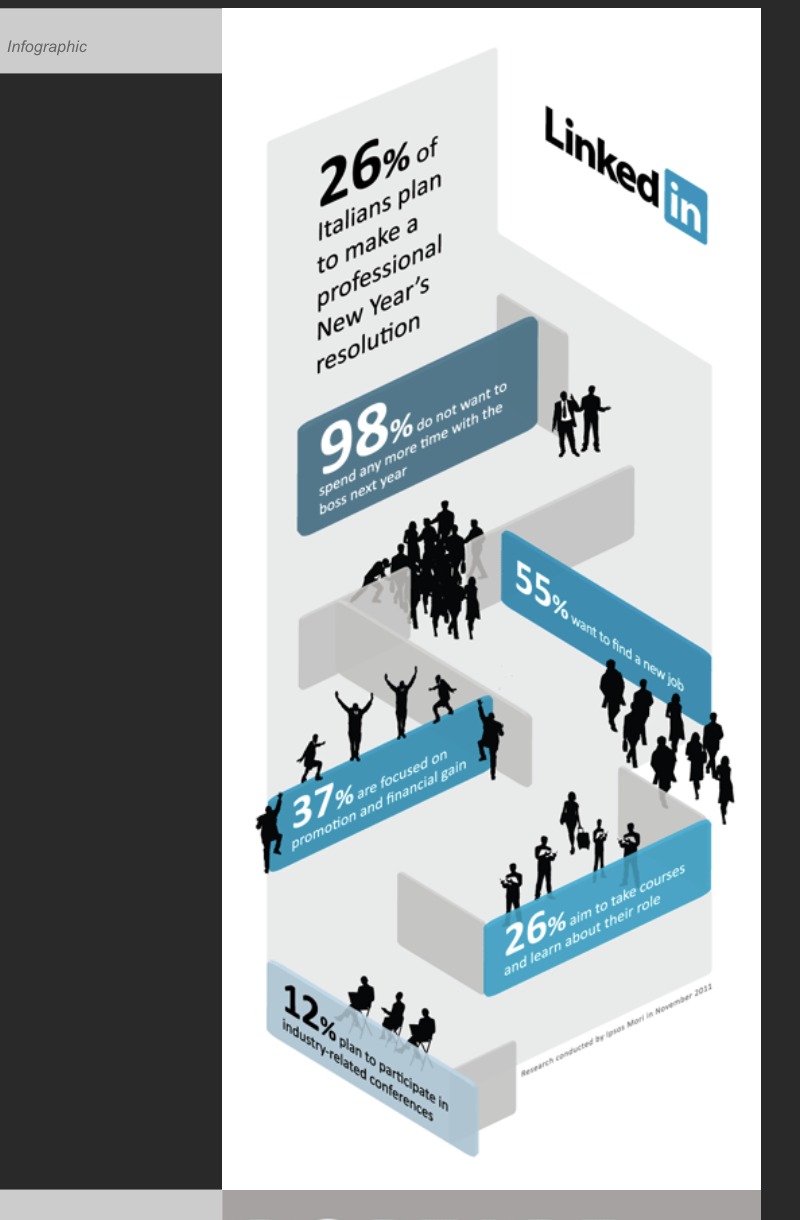 Full original Portare infographic artwork