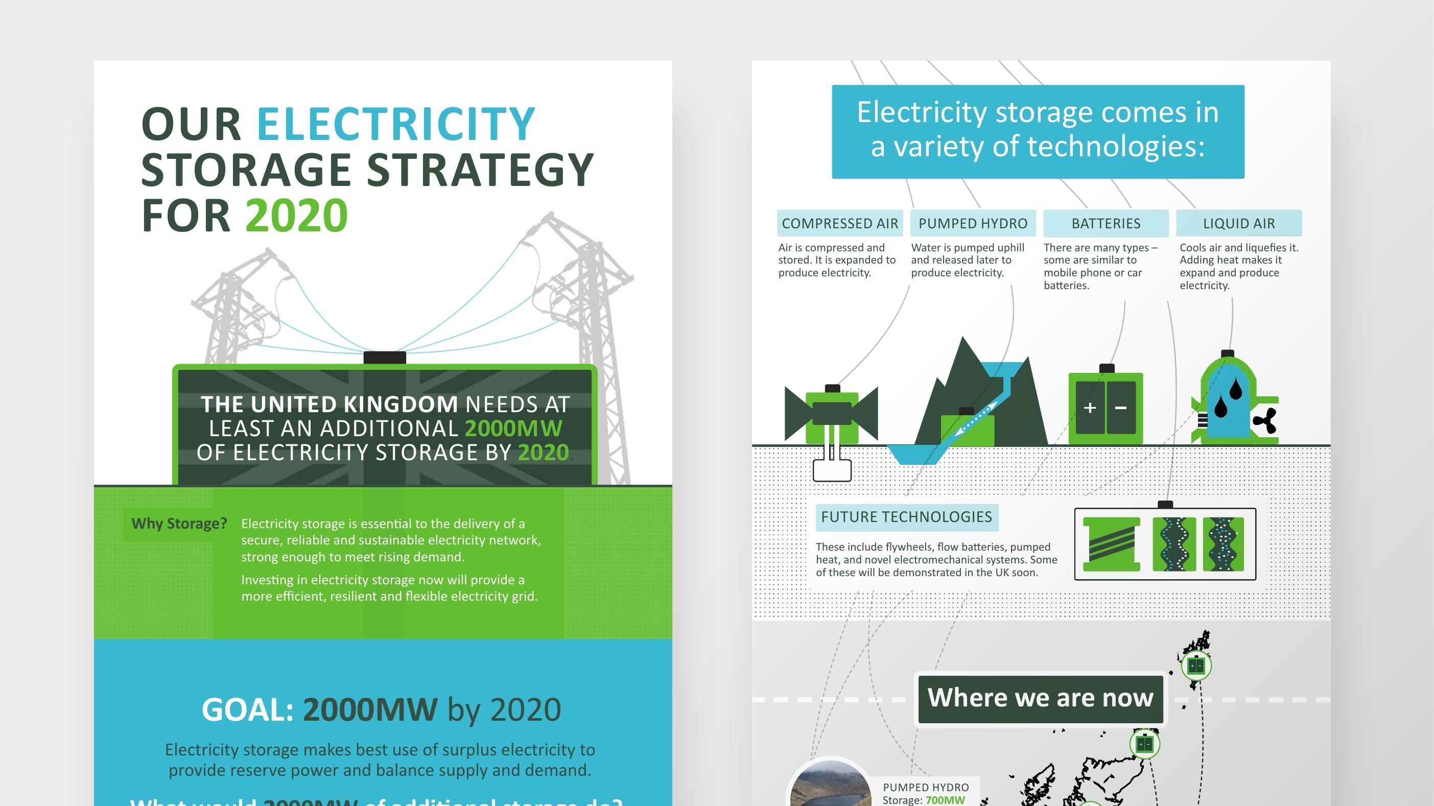 Infographic design work